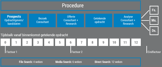 schema 3